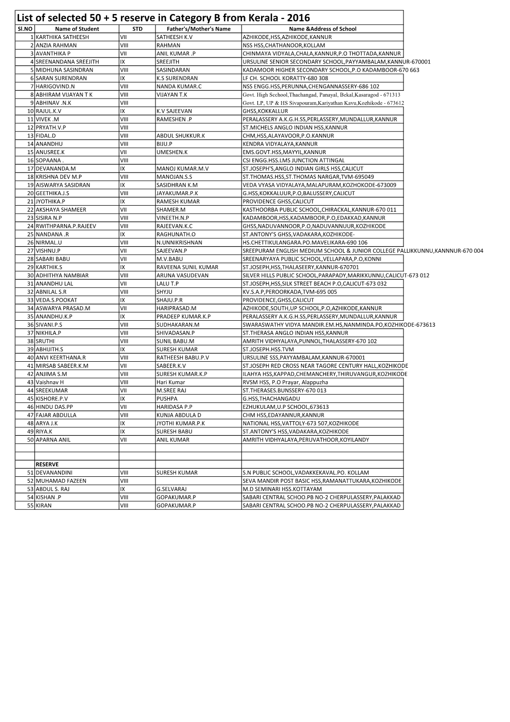 Kerala B.Xlsx