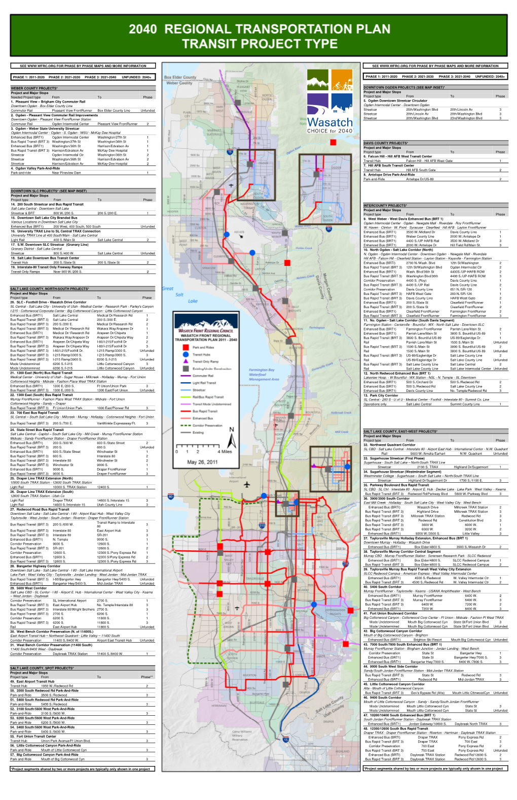 2040 Regional Transportation Transit Project Map with List 10-22-12