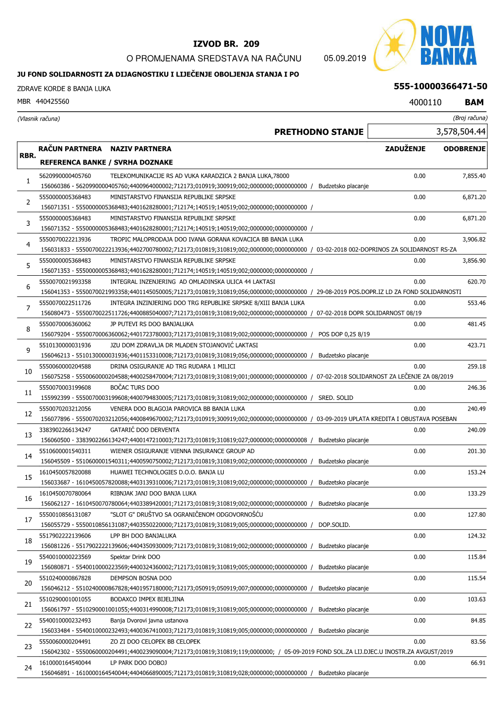 Izvod Br. 209 O Promjenama Sredstava Na Računu 05.09.2019