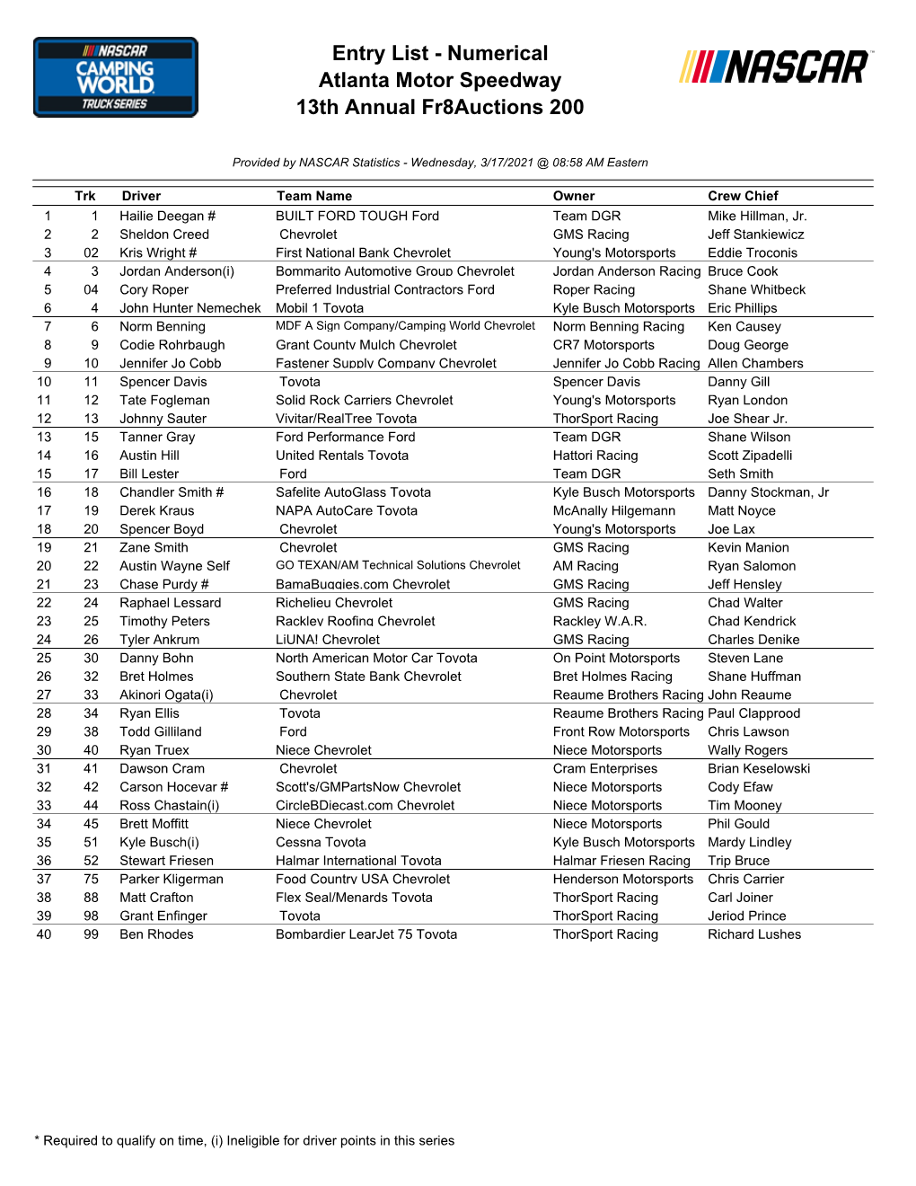 Entry List - Numerical Atlanta Motor Speedway 13Th Annual Fr8auctions 200