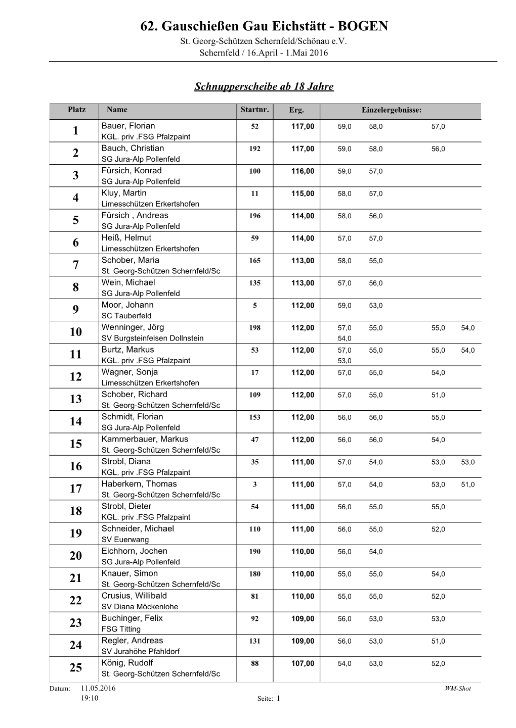 62. Gauschießen Gau Eichstätt - BOGEN St