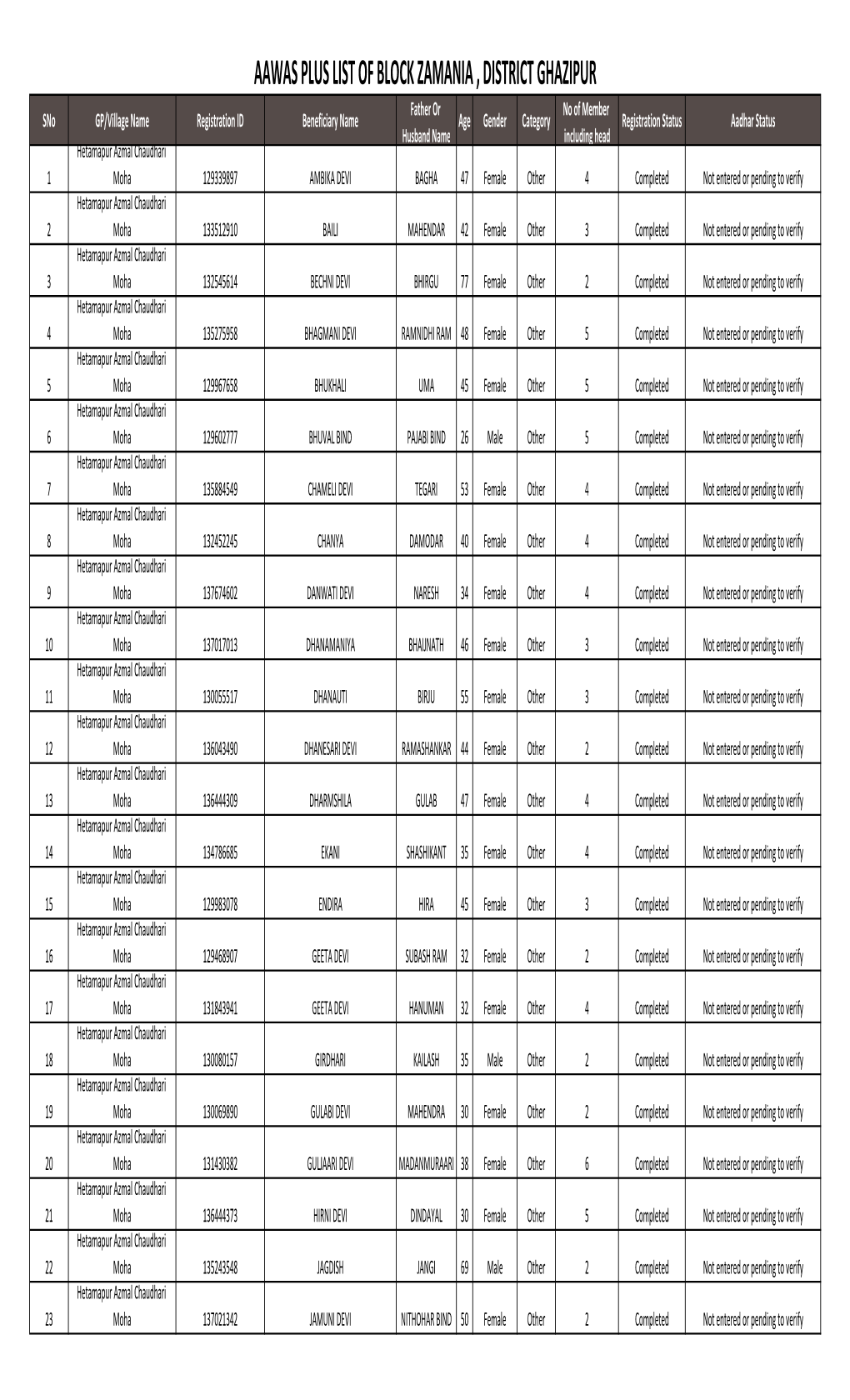 AWAS PLUS LIST of BLOCK ZAMANIA.Xlsx