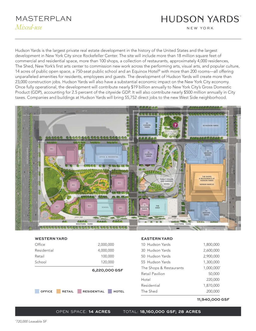 MASTERPLAN Mixed-Use