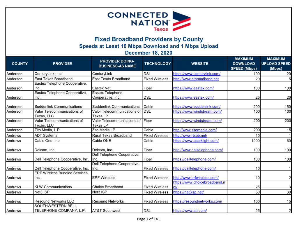 Fixed Broadband Providers by County