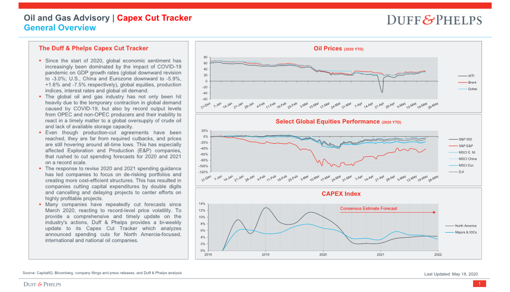 Oil and Gas Advisory | Capex Cut Tracker General Overview
