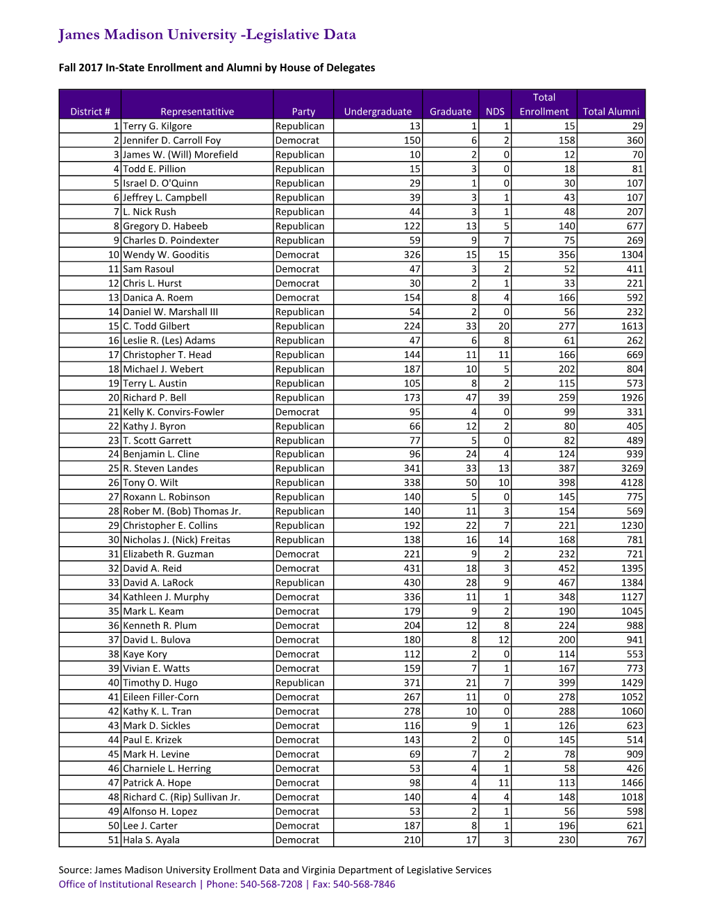 Legislative Data