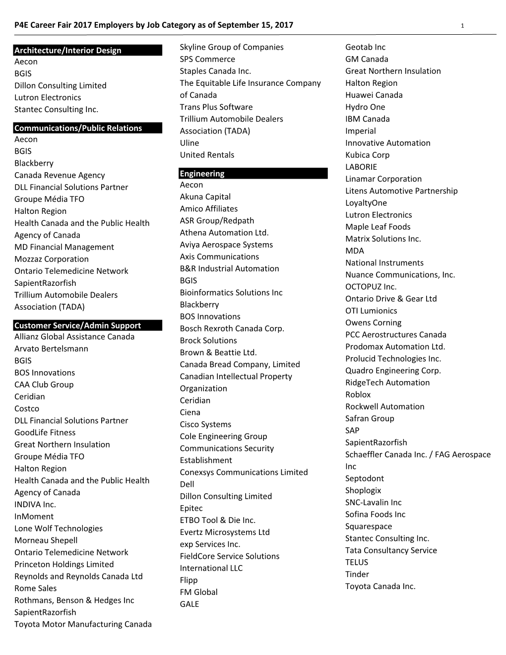 P4E Career Fair 2017 Employers by Job Category As of September 15, 2017 Architecture/Interior Design Aecon BGIS Dillon Consultin