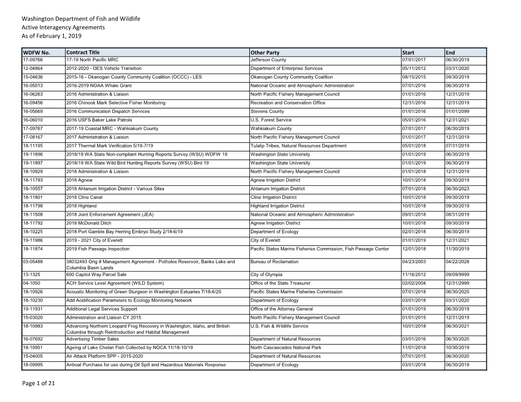 Washington Department of Fish and Wildlife Active Interagency Agreements As of February 1, 2019