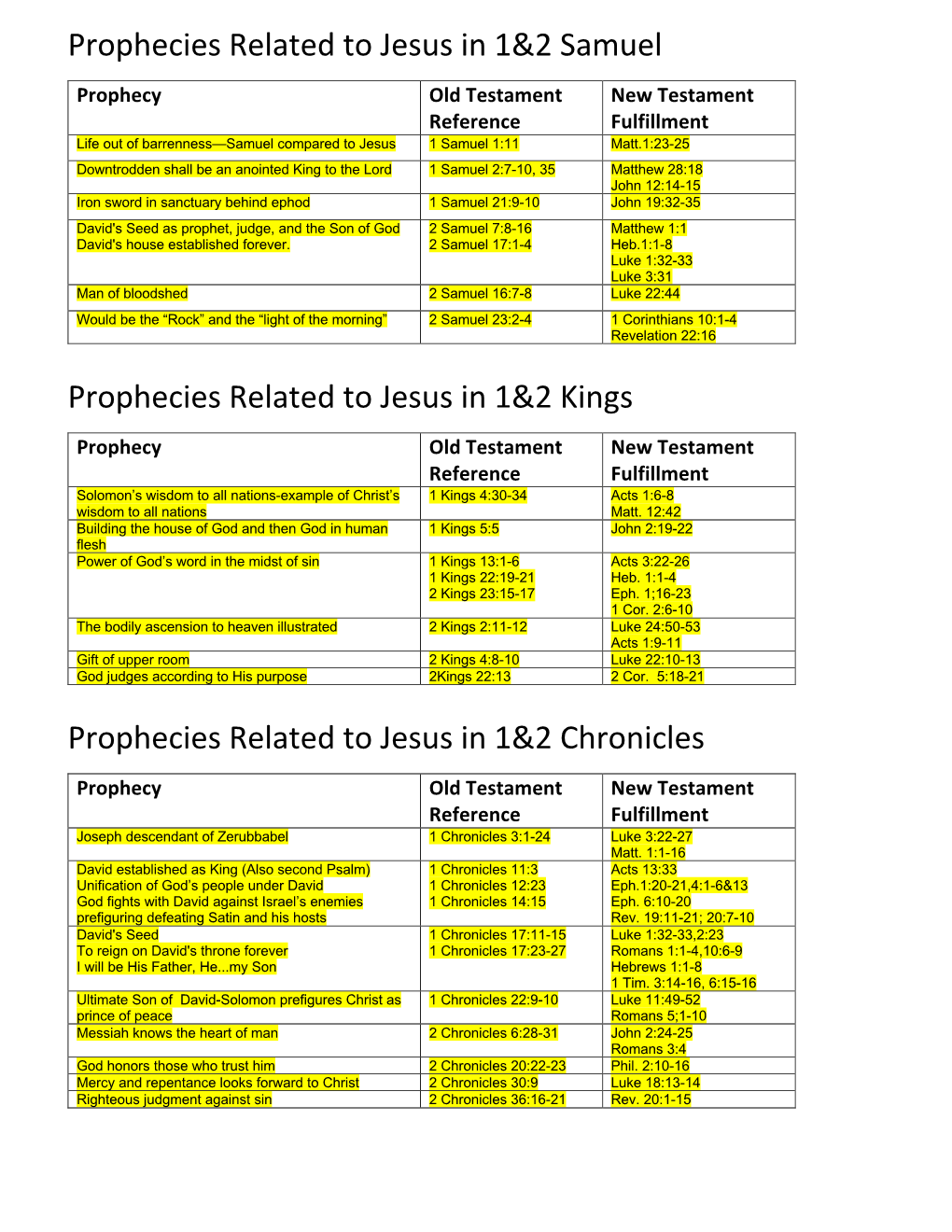 Prophecies Related to Jesus in 1&2 Samuel-1&2 Kings-1&2 Chronicles