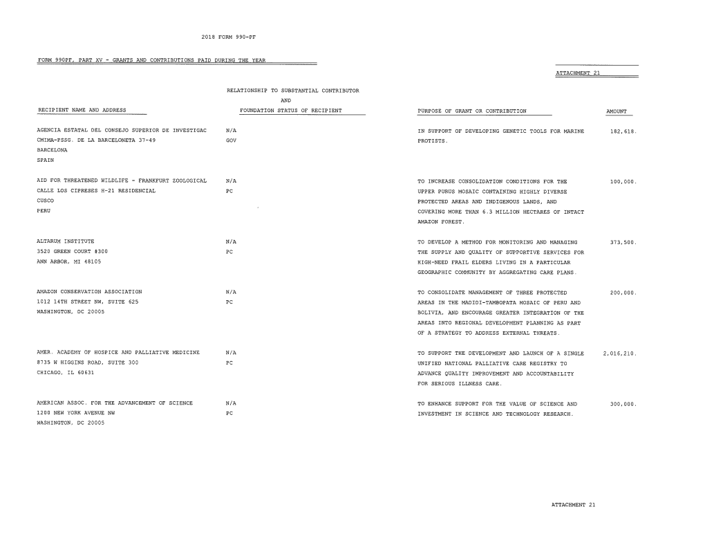 2018 Form 990-PF (Grants Paid)