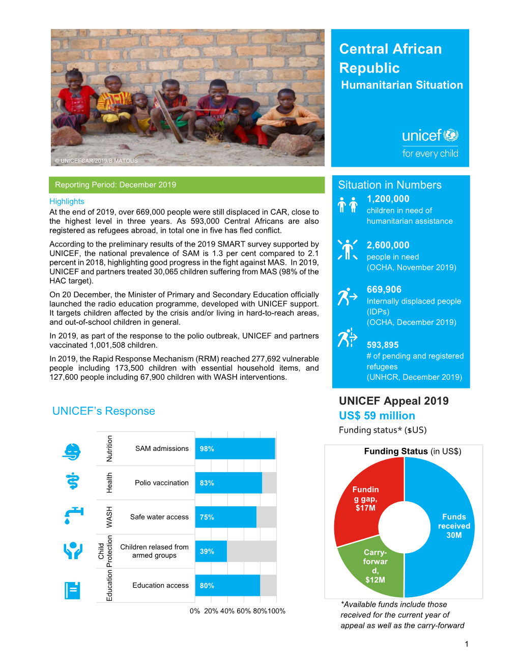 Central African Republic Humanitarian Situation