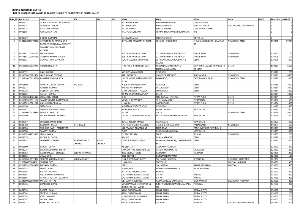 Merino Industries Limited List of Shareholders As on 26-06-2020 Eligible to Participate in Postal Ballot