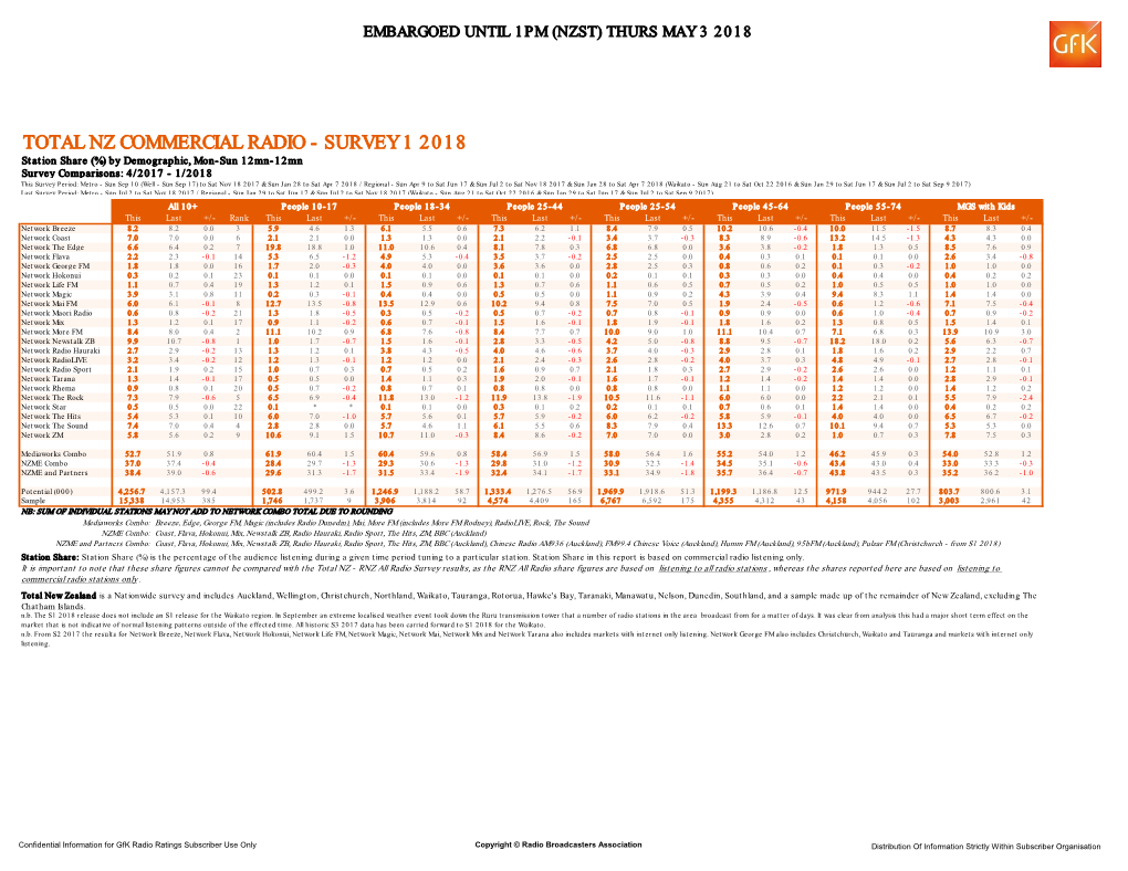Total Nz Commercial Radio