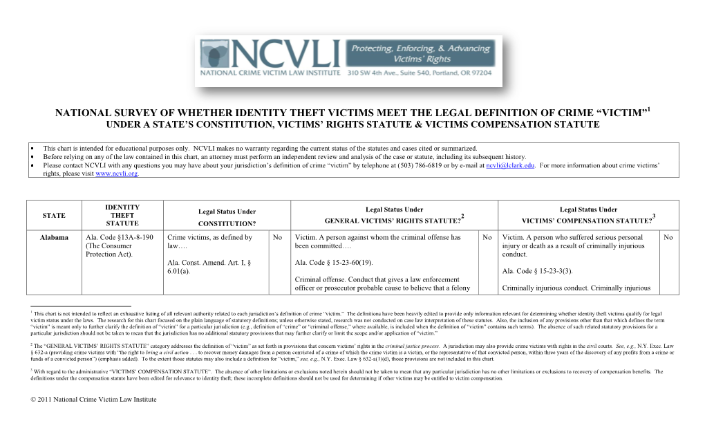 National Survey of Whether Identity Theft Victims Meet the Legal Definition of Crime