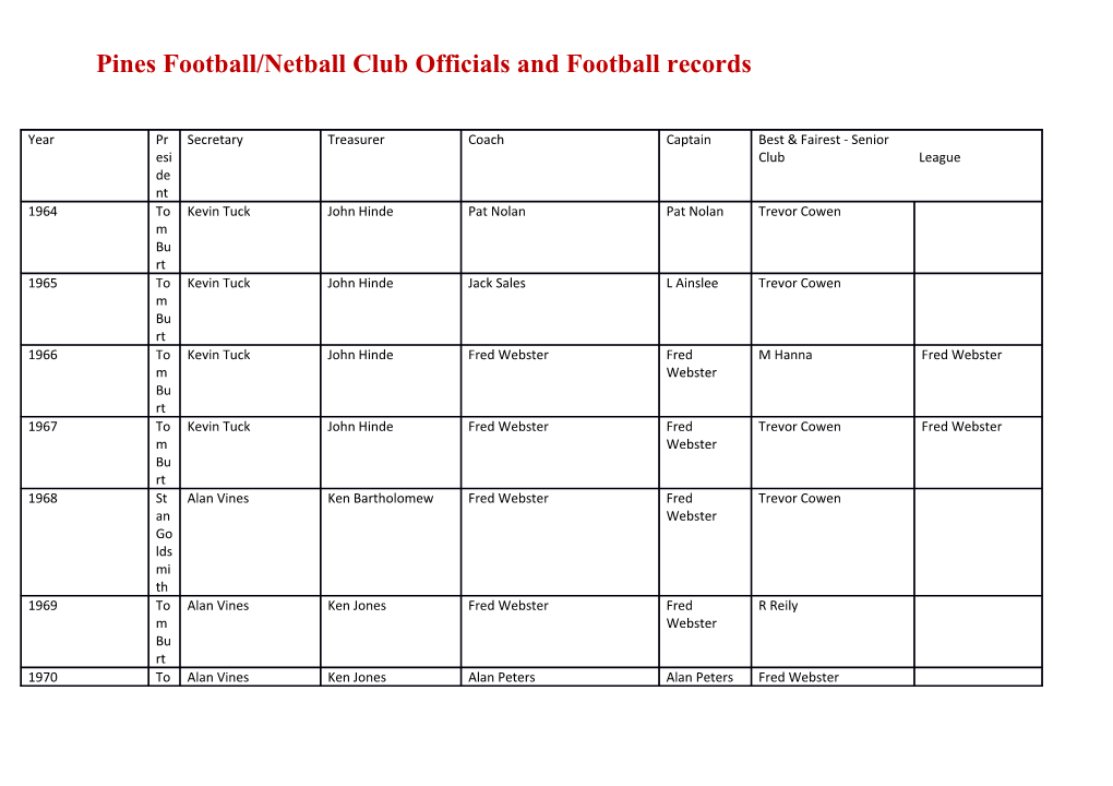 Pines Football/Netball Club Officials and Football Records