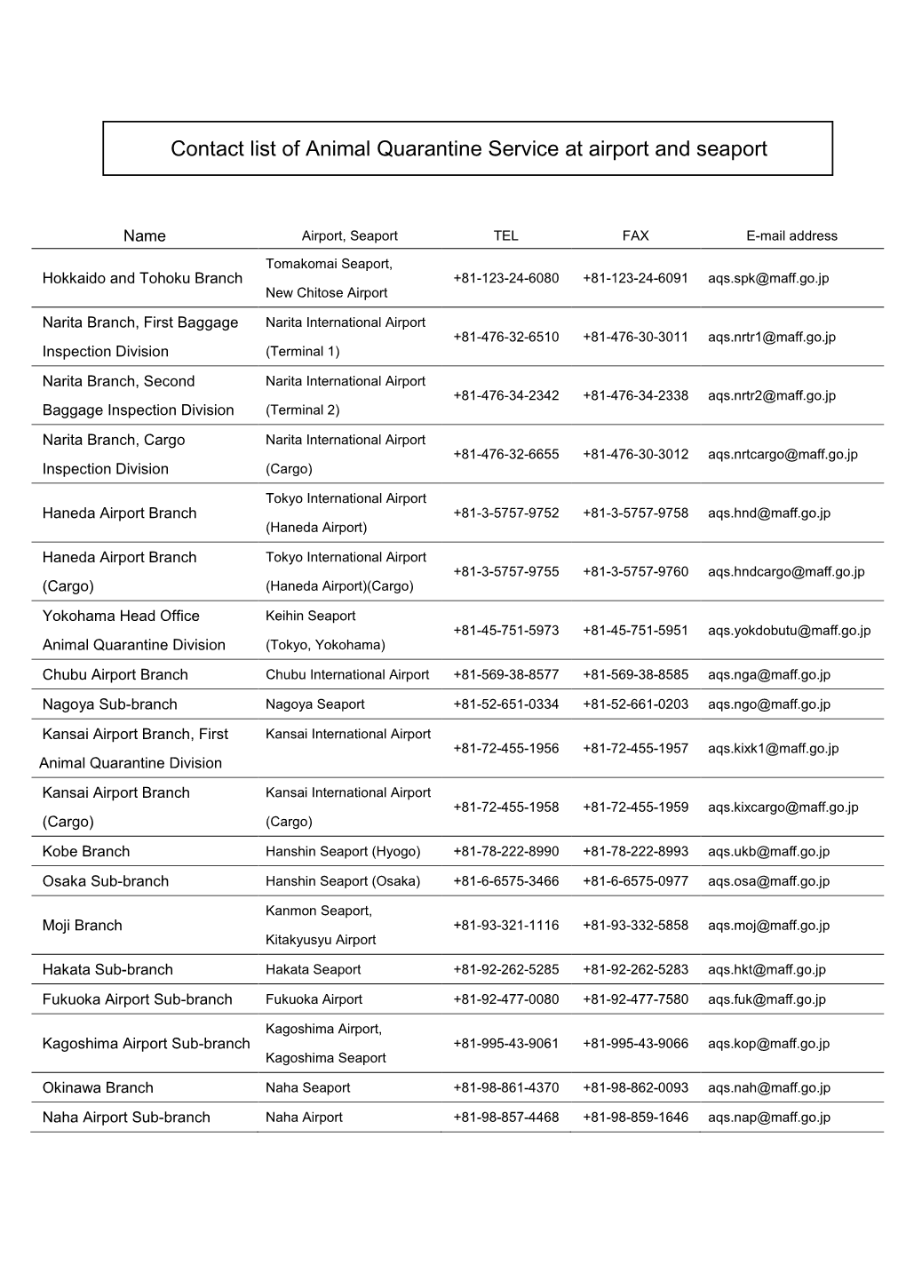 Contact List of Animal Quarantine Service at Airport and Seaport