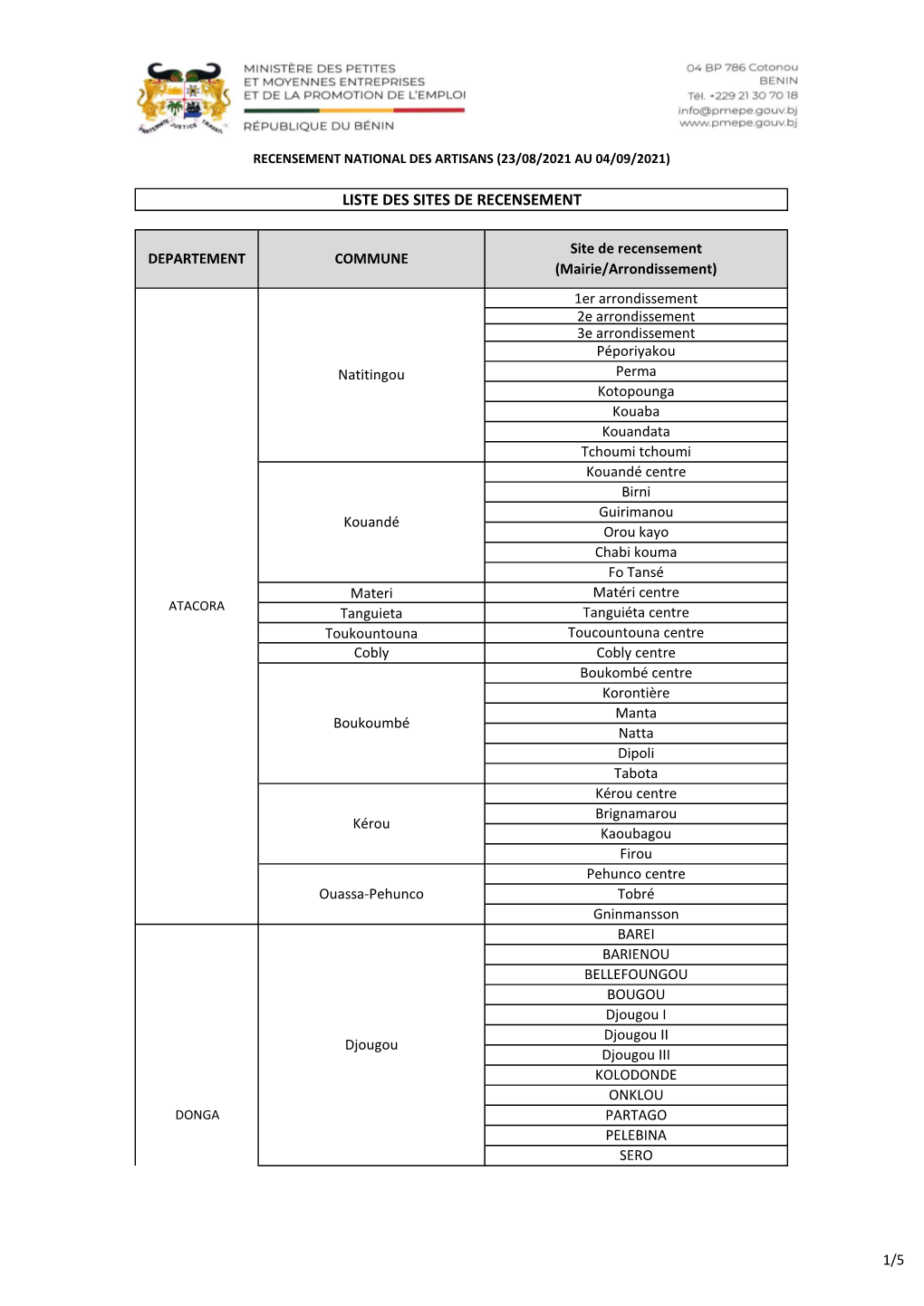 Liste Des Sites De Recensement