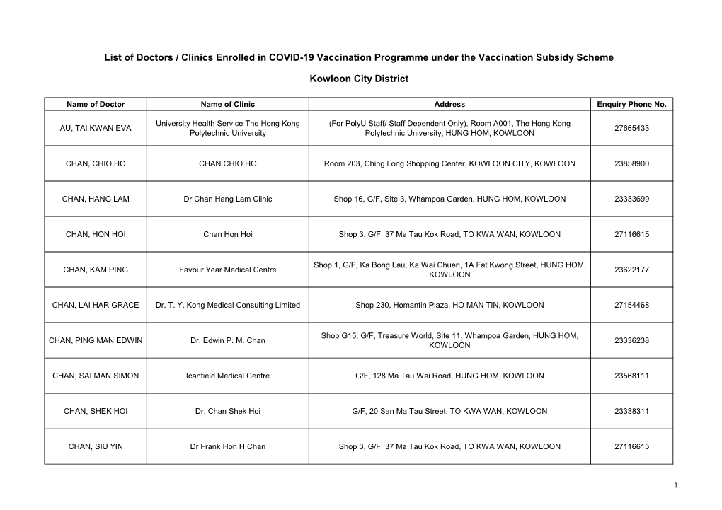 List of Doctors / Clinics Enrolled in COVID-19 Vaccination Programme Under the Vaccination Subsidy Scheme