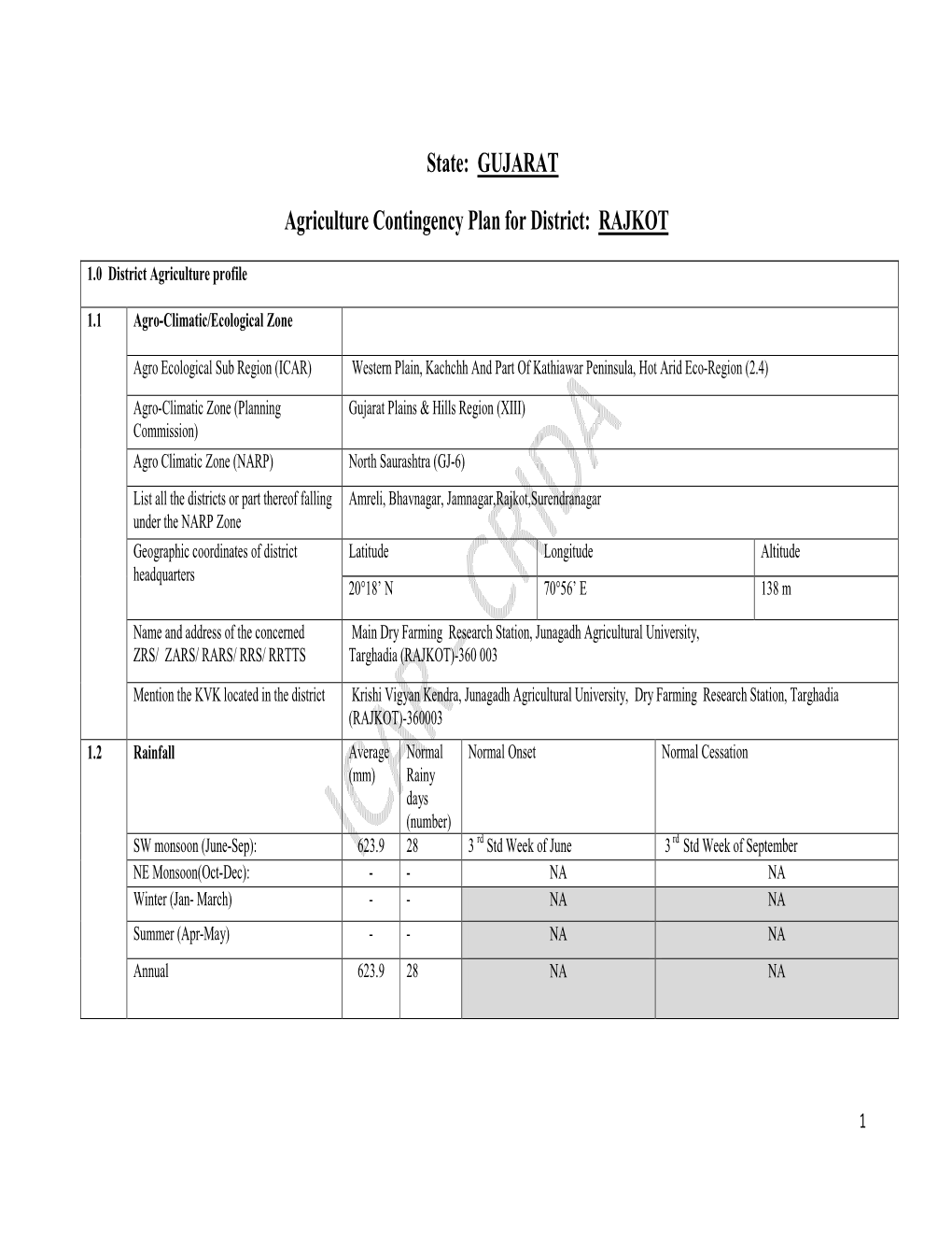 State: GUJARAT Agriculture Contingency Plan for District: RAJKOT