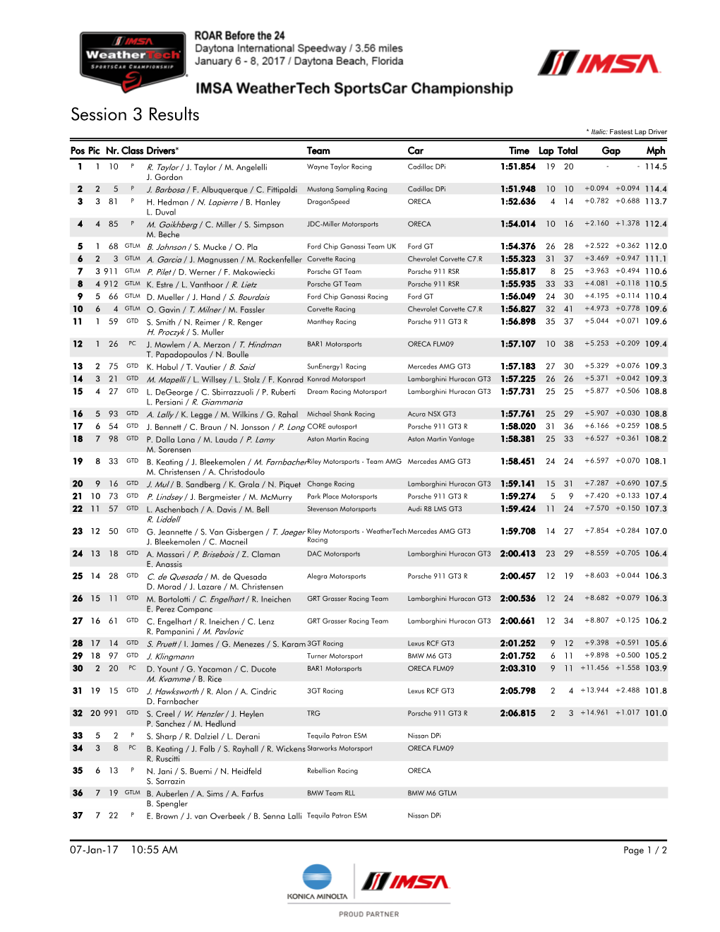 Session 3 Results * Italic: Fastest Lap Driver