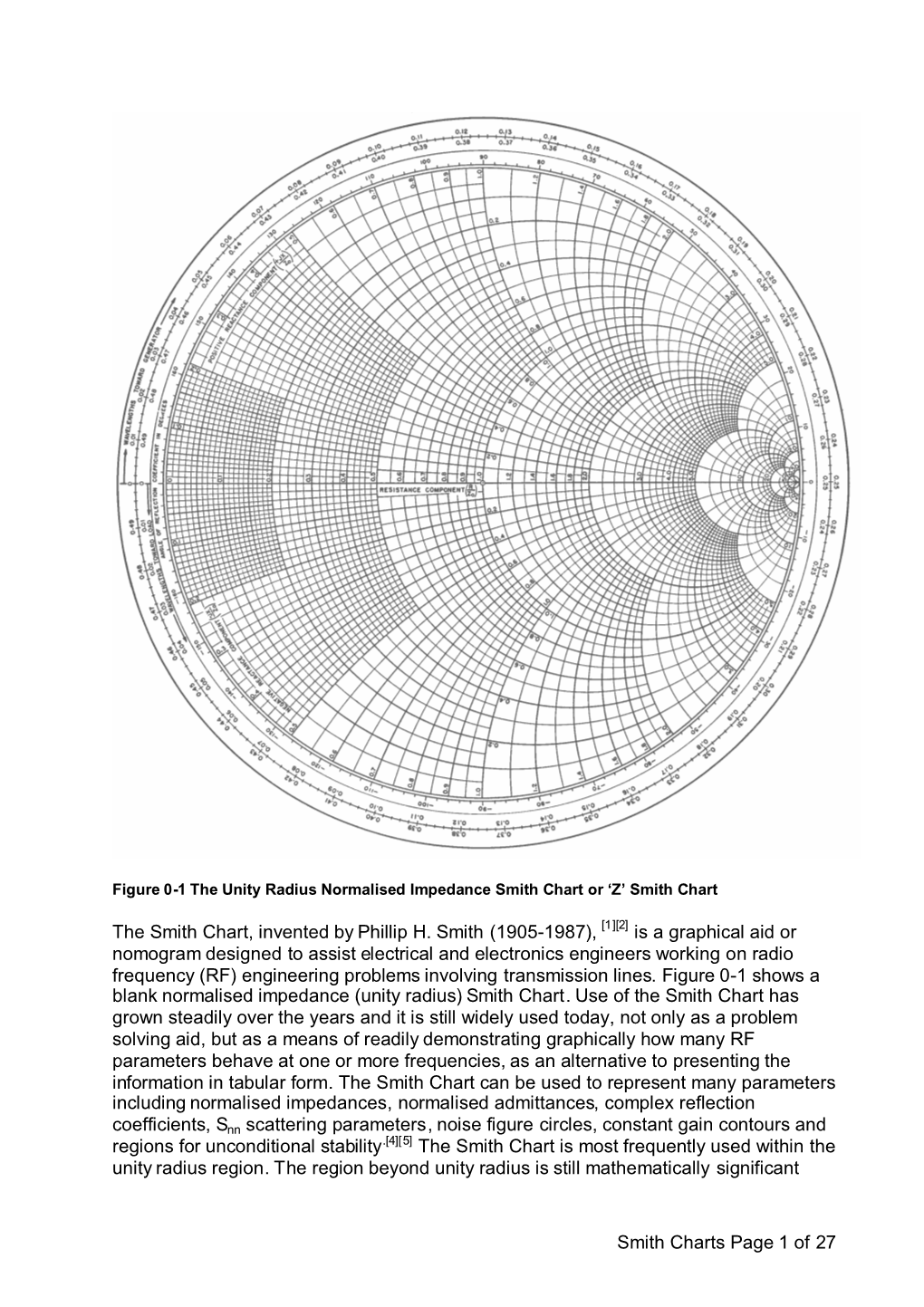 Smith Charts