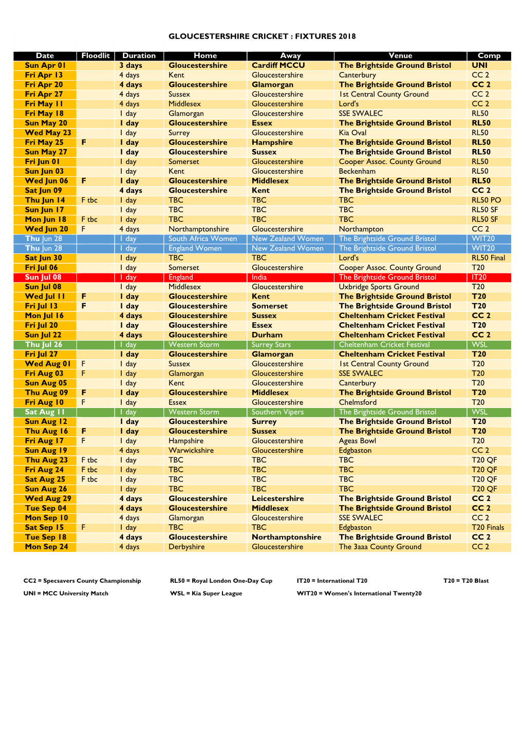 Gloucestershire Cricket : Fixtures 2018