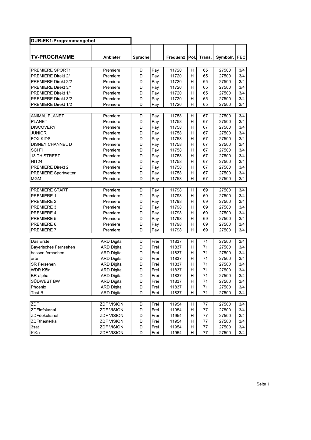 TV-PROGRAMME Anbieter Sprache Frequenz Pol