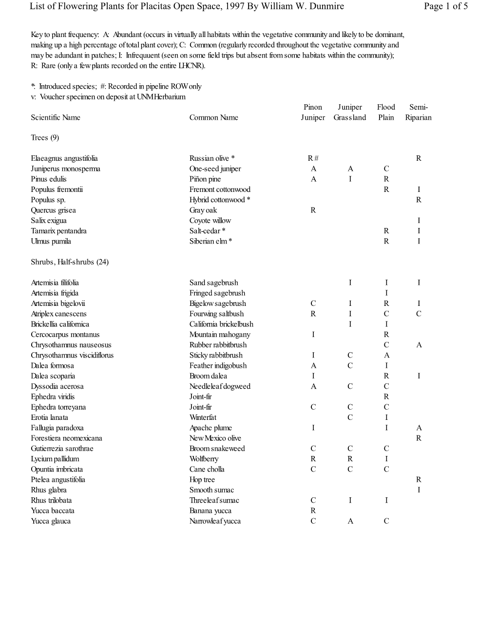 Page 1 of 5 List of Flowering Plants for Placitas Open Space, 1997 By