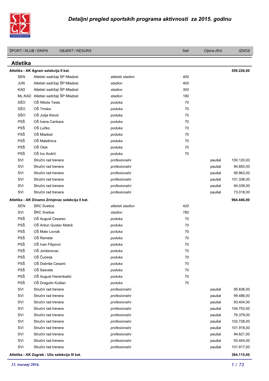 Atletika Detaljni Pregled Sportskih Programa Aktivnosti Za 2015. Godinu