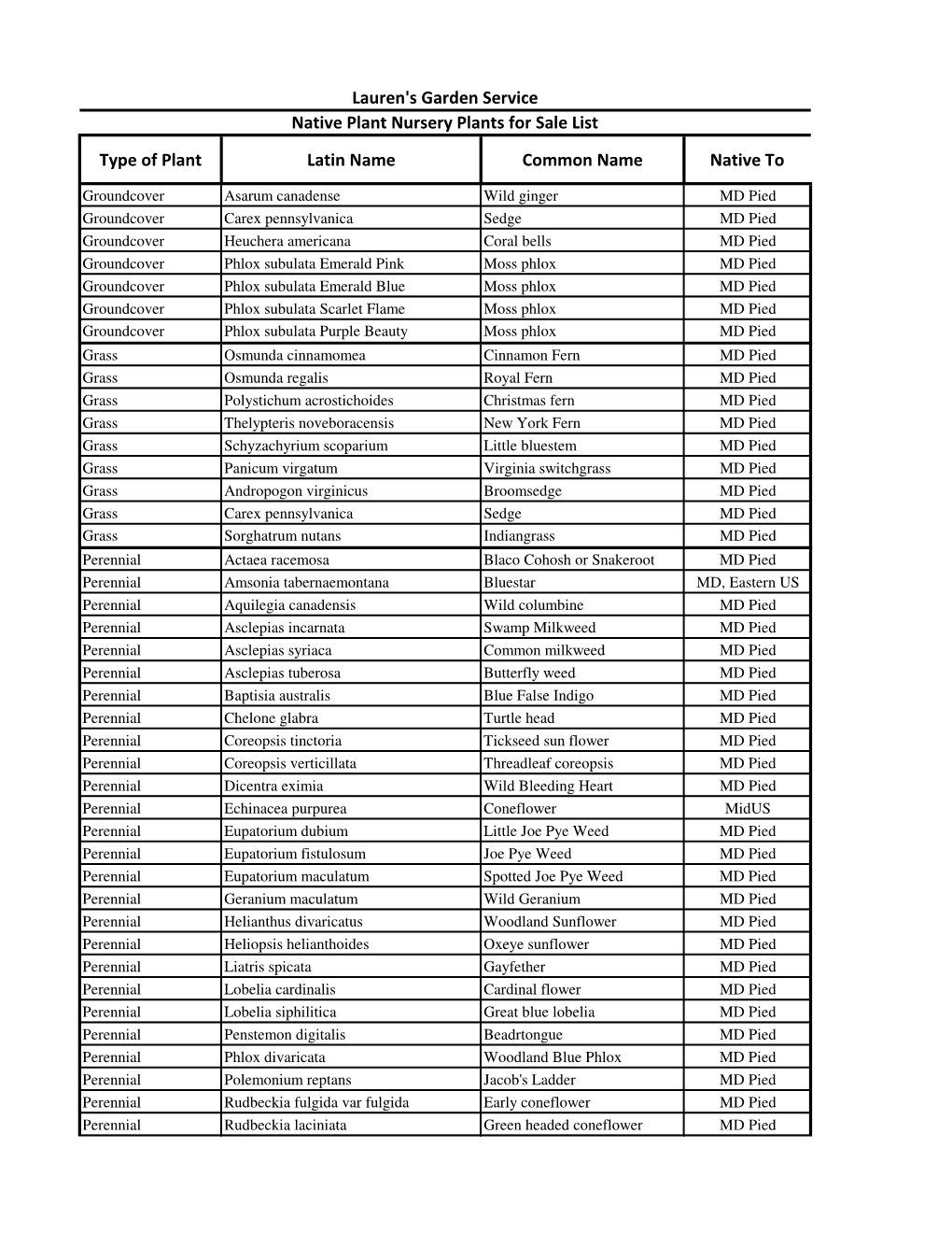 Native Plant Sale List