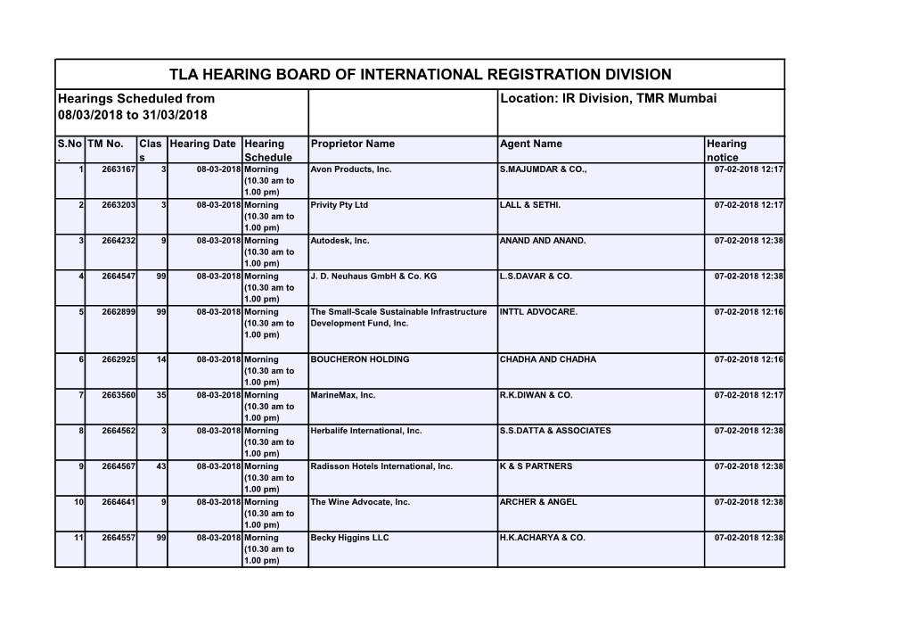 TLA HEARING BOARD of INTERNATIONAL REGISTRATION DIVISION Hearings Scheduled from Location: IR Division, TMR Mumbai 08/03/2018 to 31/03/2018