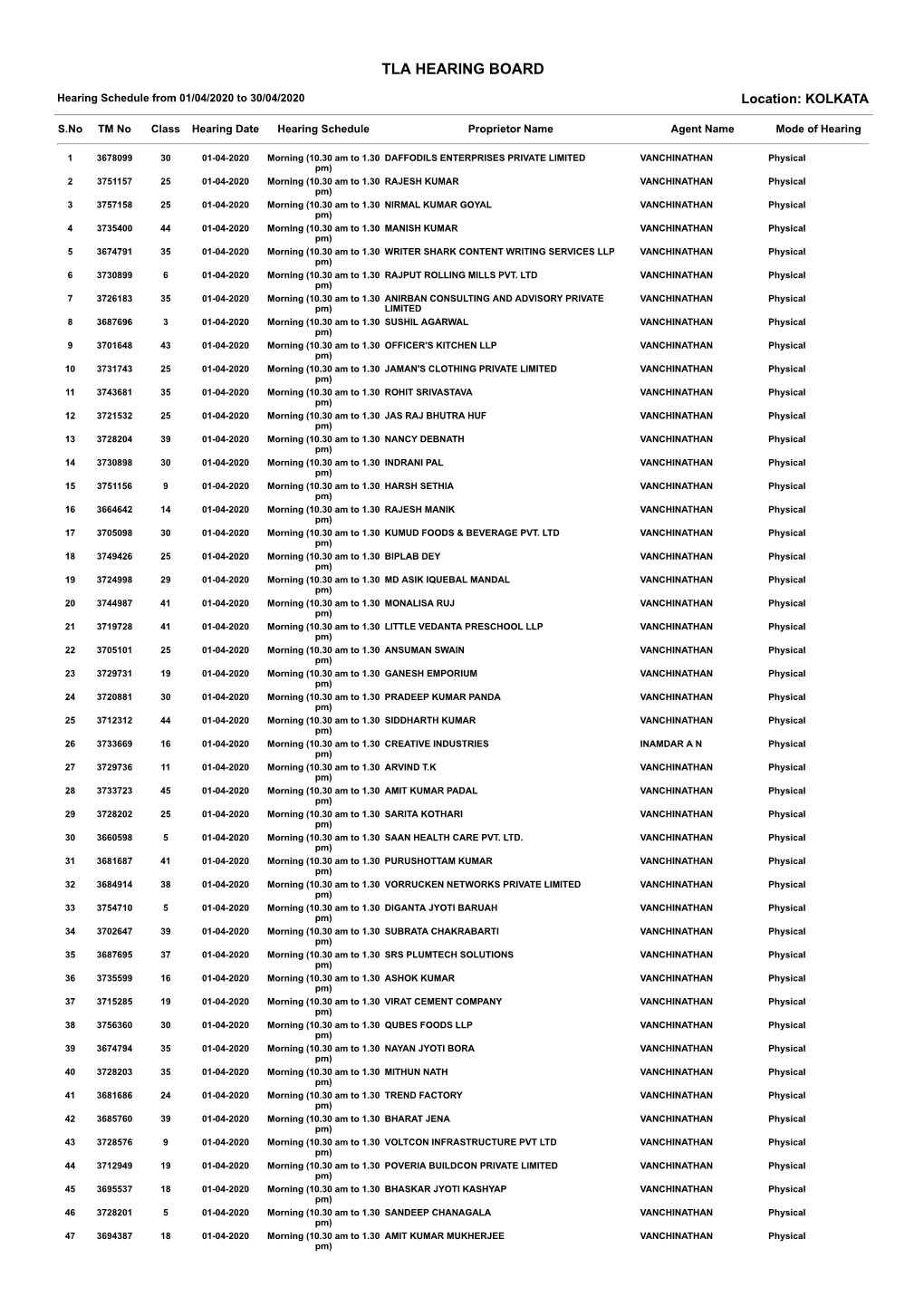 Tla Hearing Board