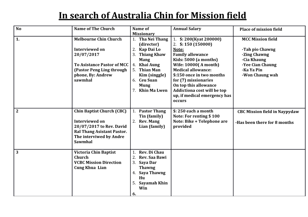 In Search of Australia Chin for Mission Field