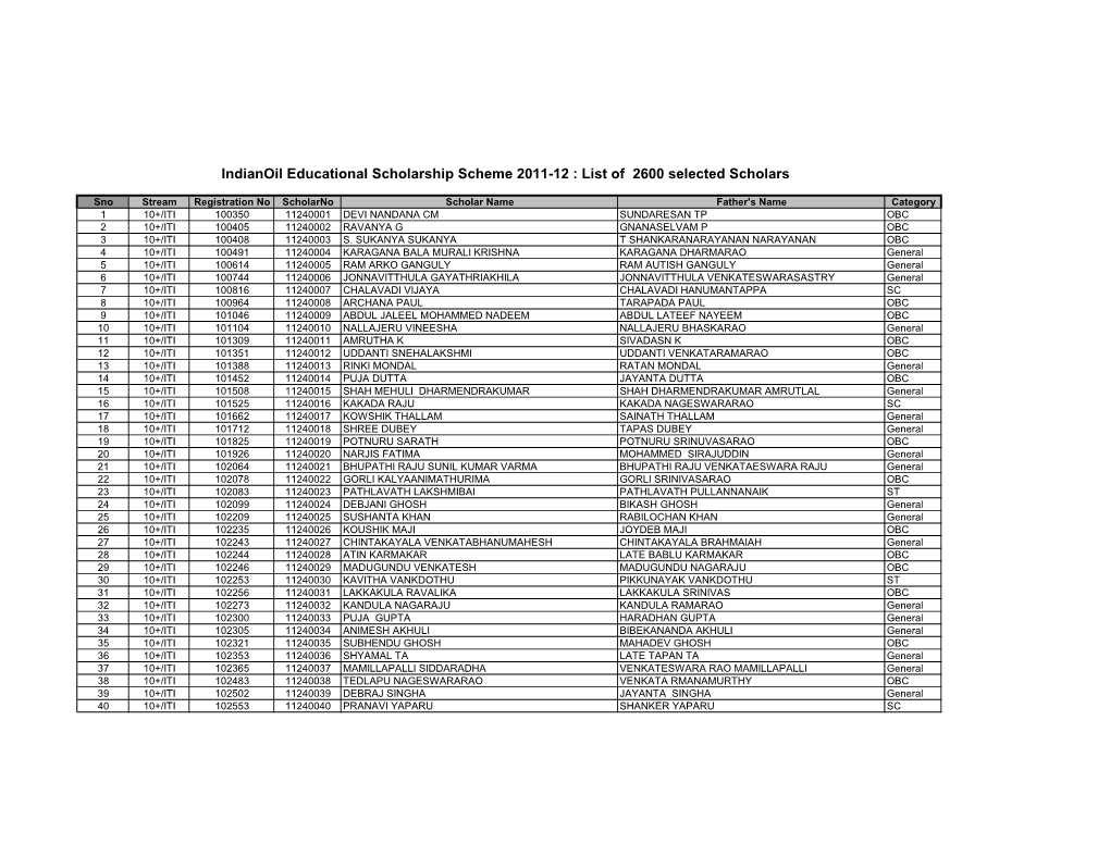 Indianoil Educational Scholarship Scheme 2011-12 : List of 2600 Selected Scholars