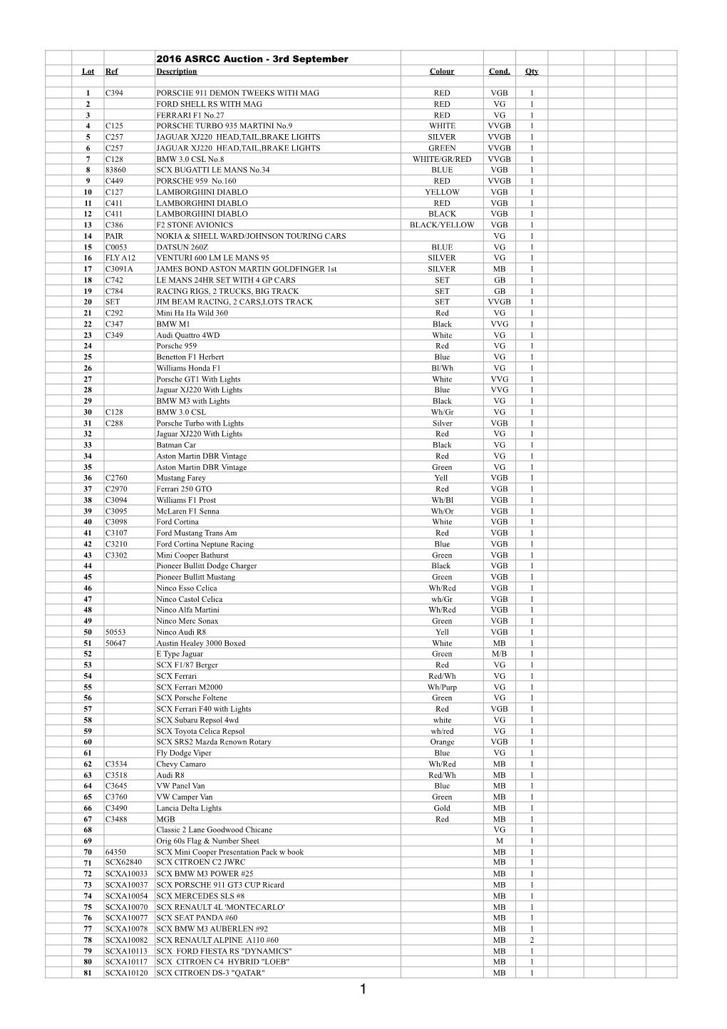 2016 Auction