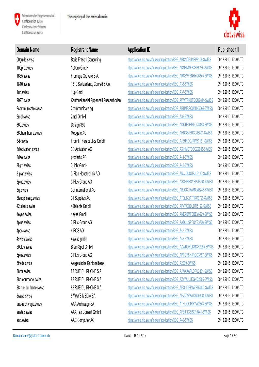 Domain Name Registrant Name Application ID Published Till