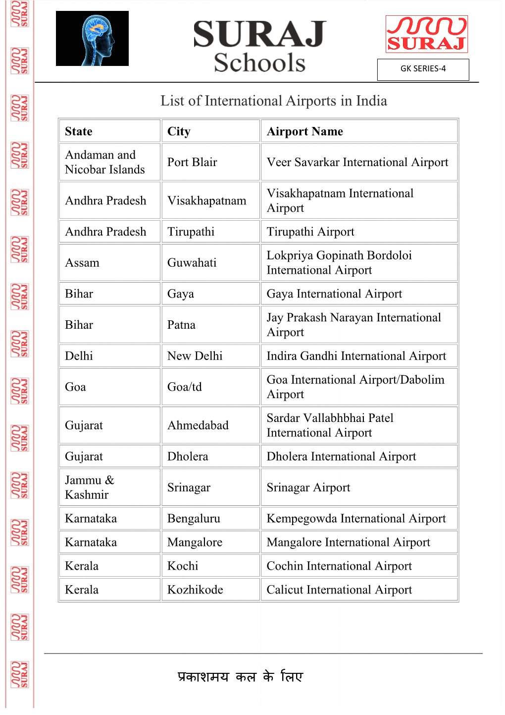 List of Internatio List of International Airports in India Irports in India