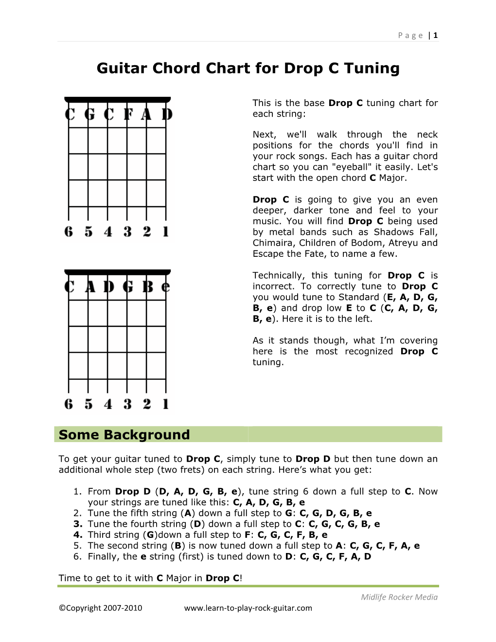 Guitar Chord Chart for Drop C Tuning