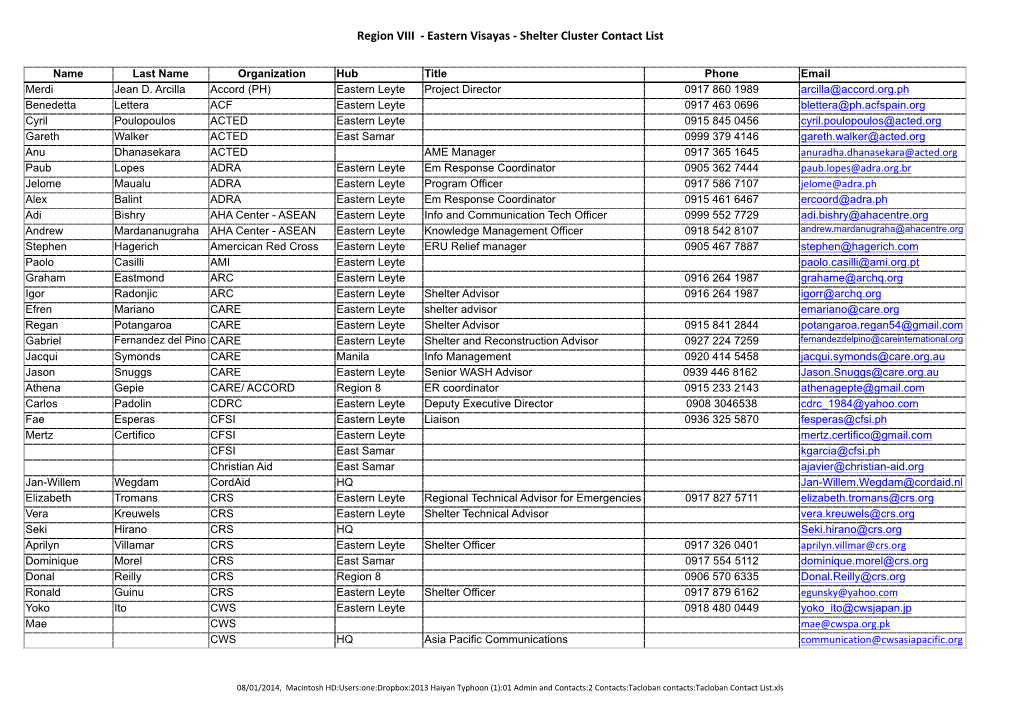 Tacloban Contact List.Xls Region VIII - Eastern Visayas - Shelter Cluster Contact List