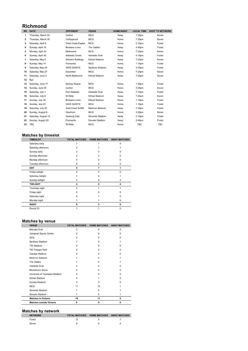 Richmond Fixture