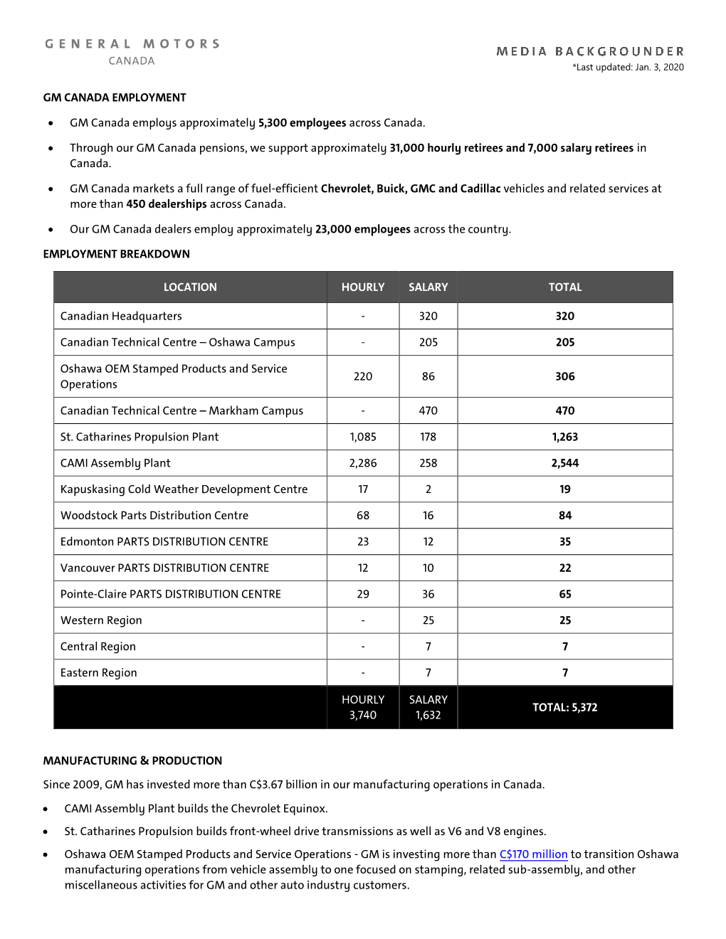 GM CANADA EMPLOYMENT • GM Canada Employs Approximately