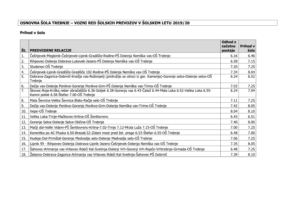 Osnovna Šola Trebnje – Vozni Red Šolskih Prevozov V Šolskem Letu 2019/20