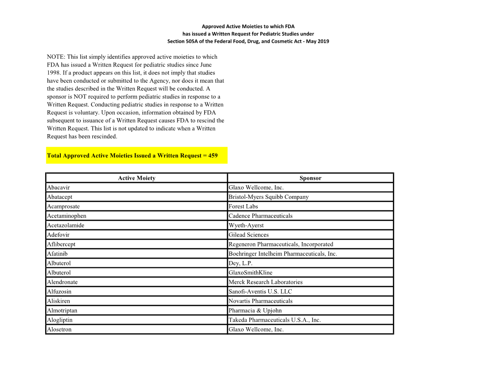 Approved Active Moieties to Which FDA Has Issued a Written Request for Pediatric Studies Under Section 505A of the Federal Food, Drug, and Cosmetic Act - May 2019