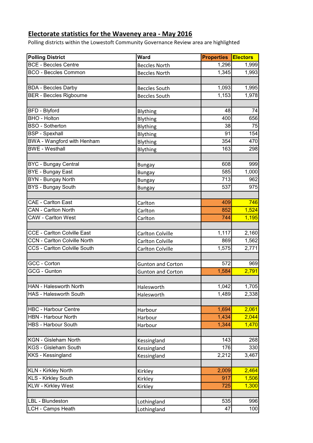 Electorate Statistics for the Waveney Area - May 2016 Polling Districts Within the Lowestoft Community Governance Review Area Are Highlighted