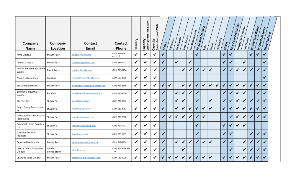 20200918-NL-PPE-Public-PPE-Supplier-Directory.Pdf