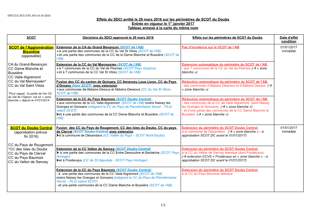 Effets Du SDCI Arrêté Le 29 Mars 2016 Sur Les Périmètres De SCOT Du Doubs Entrée En Vigueur Le 1 Er Janvier 2017 Tableau Annexe À La Carte Du Même Nom