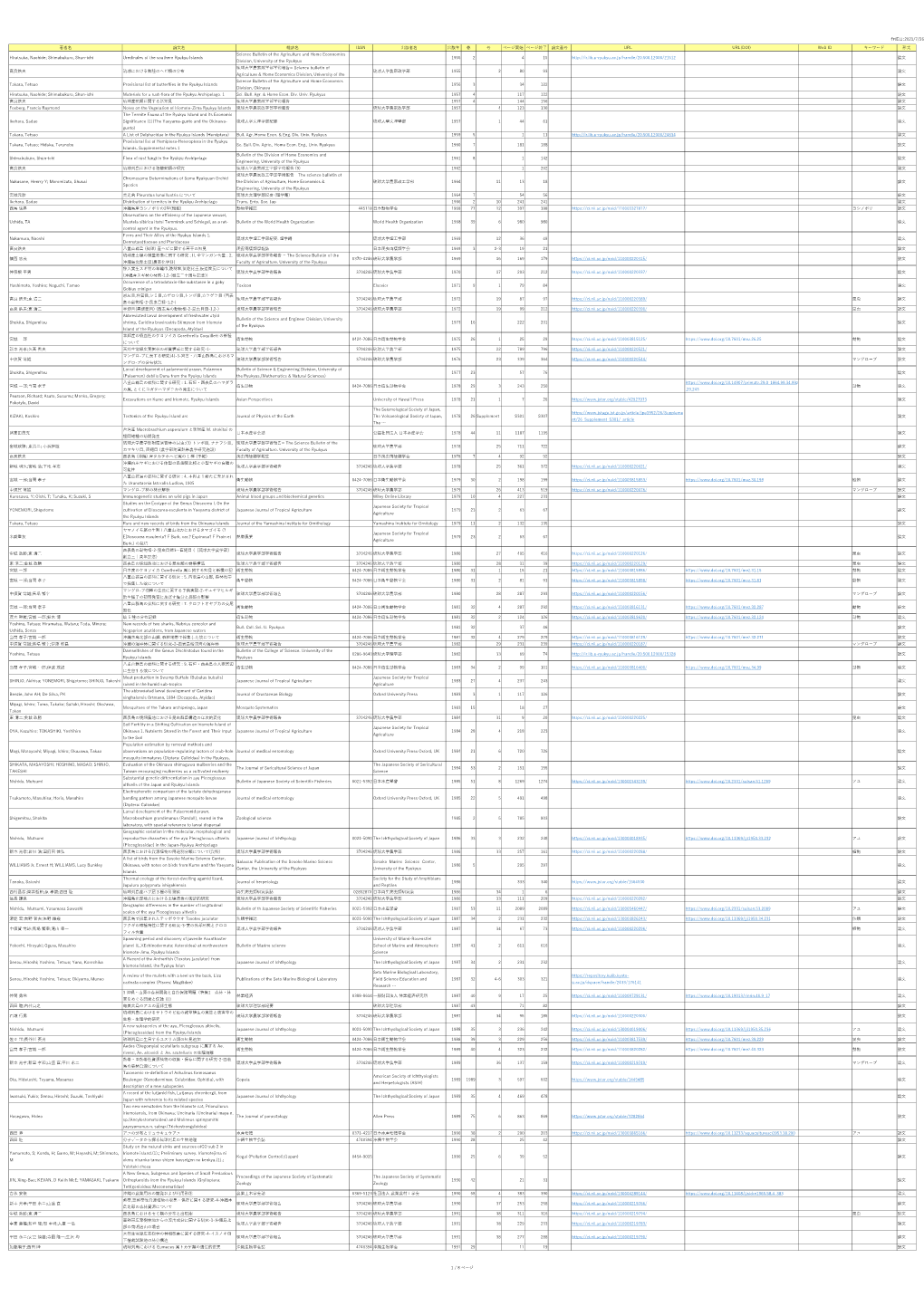 作成 :2021/7/26 著者名 論 名 雑誌名 Issn 出版者名 出版年 巻 号 ページ開始 ページ終了 論