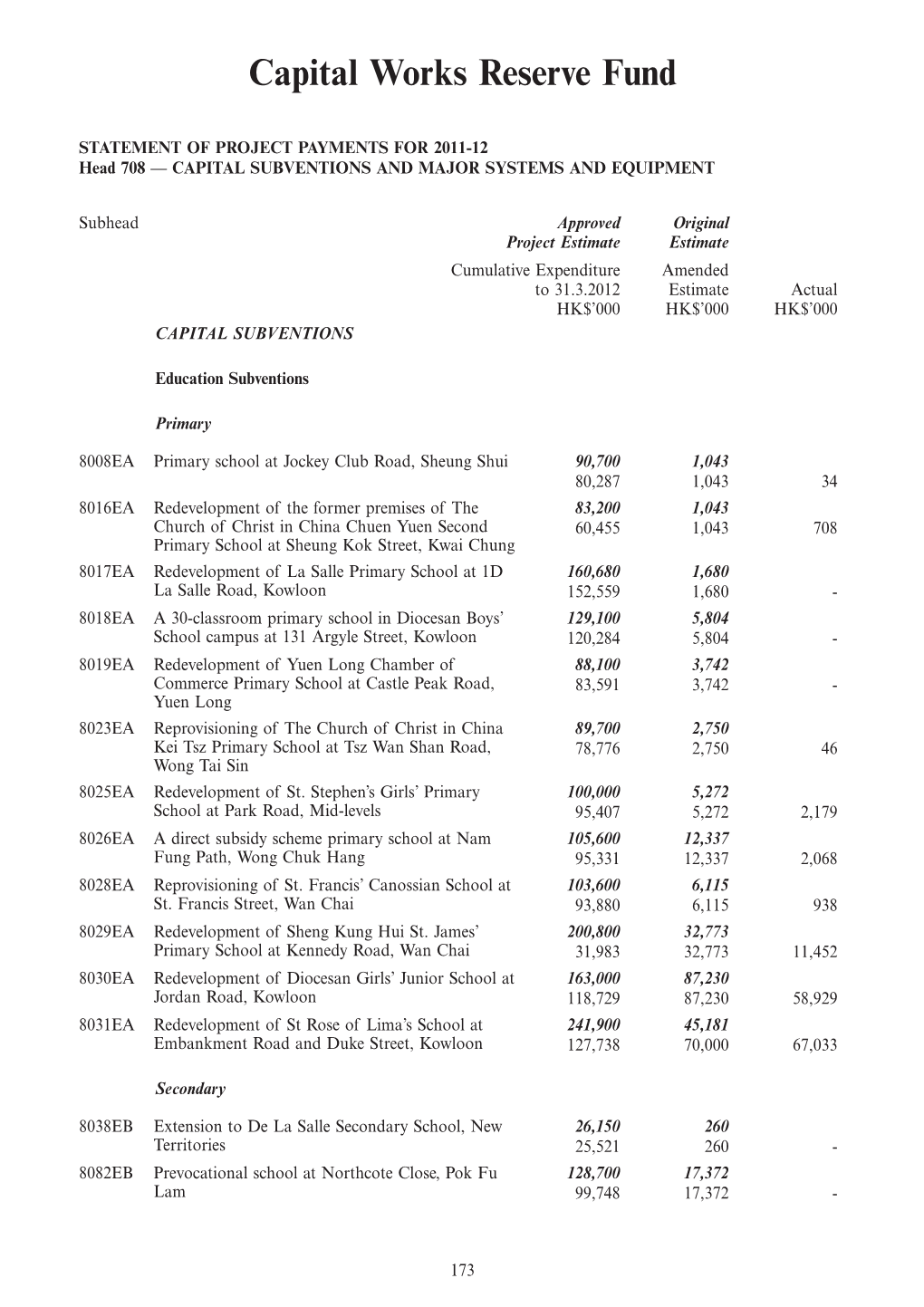 708 Capital Subventions and Major Systems and Equipment