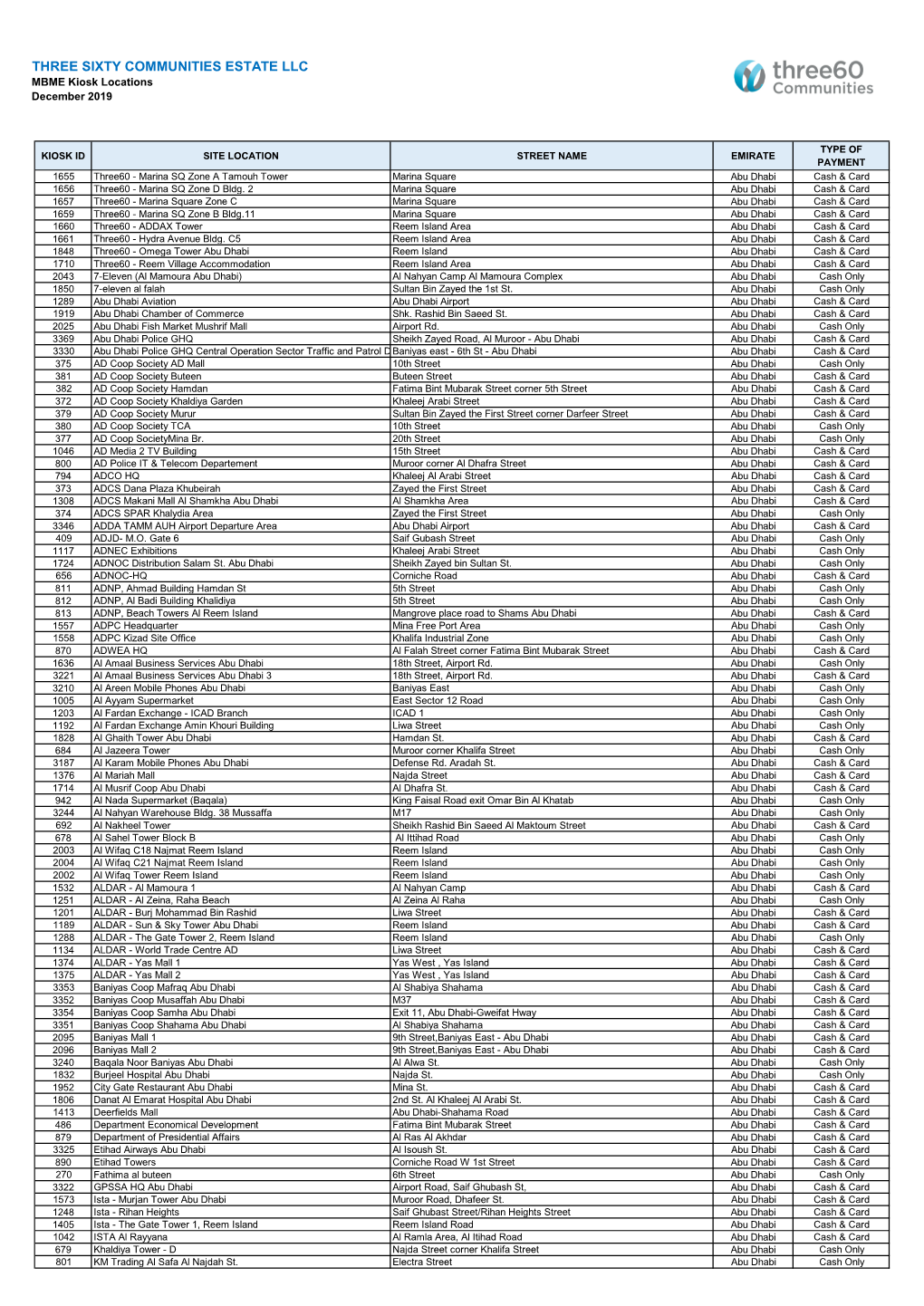 THREE SIXTY COMMUNITIES ESTATE LLC MBME Kiosk Locations December 2019