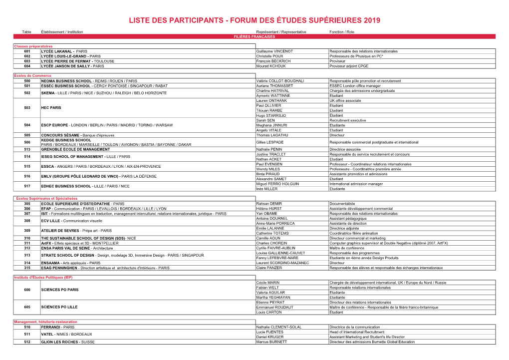 Liste Des Participants - Forum Des Études Supérieures 2019